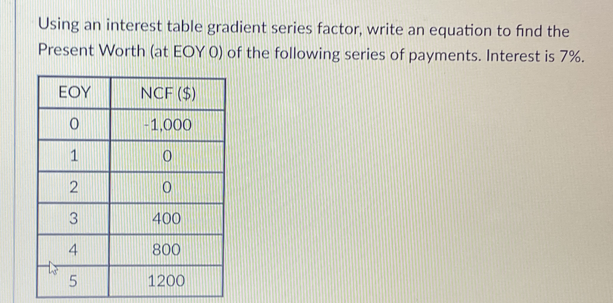 Solved Using an interest table gradient series factor, write | Chegg.com