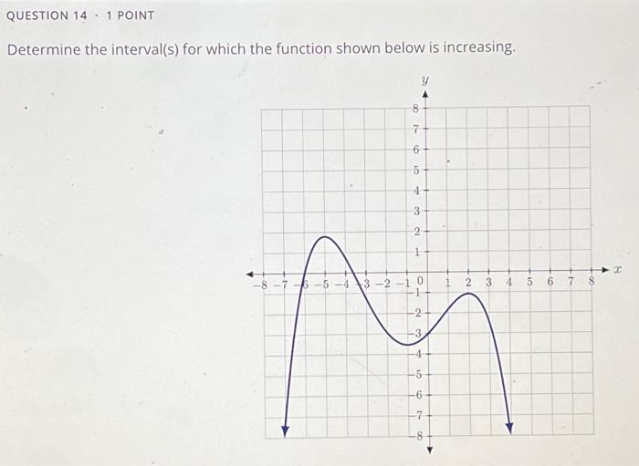 Solved QUESTION 14. 1 POINT Determine the interval(s) for | Chegg.com