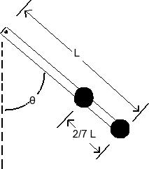 Solved Consider a light rod of negligible mass and length L | Chegg.com