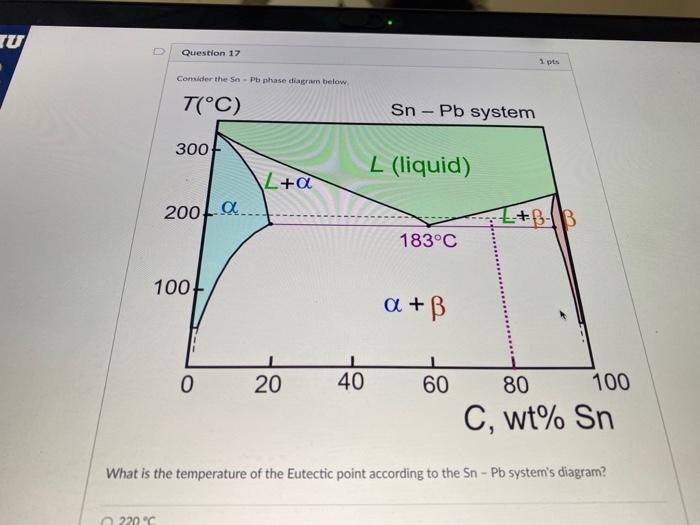 Solved Question 17 1 pts Consider the sn - Pb phase diagram | Chegg.com