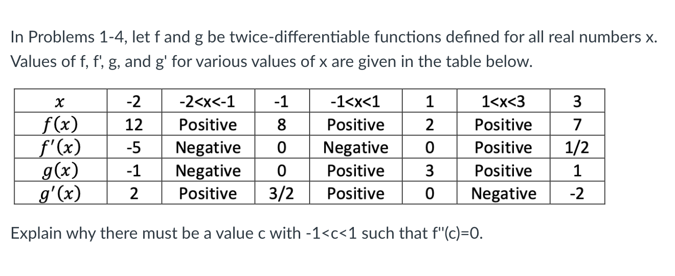 Solved In Problems 1-4, ﻿let f ﻿and g ﻿be | Chegg.com