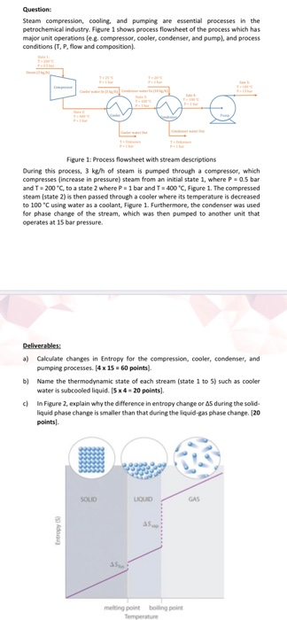 Steam Compression Process Solved Question: Steam compression, cooling and pumping are | Chegg.com