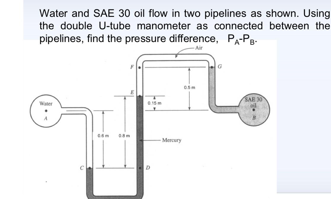 Solved Water and SAE 30 ﻿oil flow in two pipelines as shown. | Chegg.com