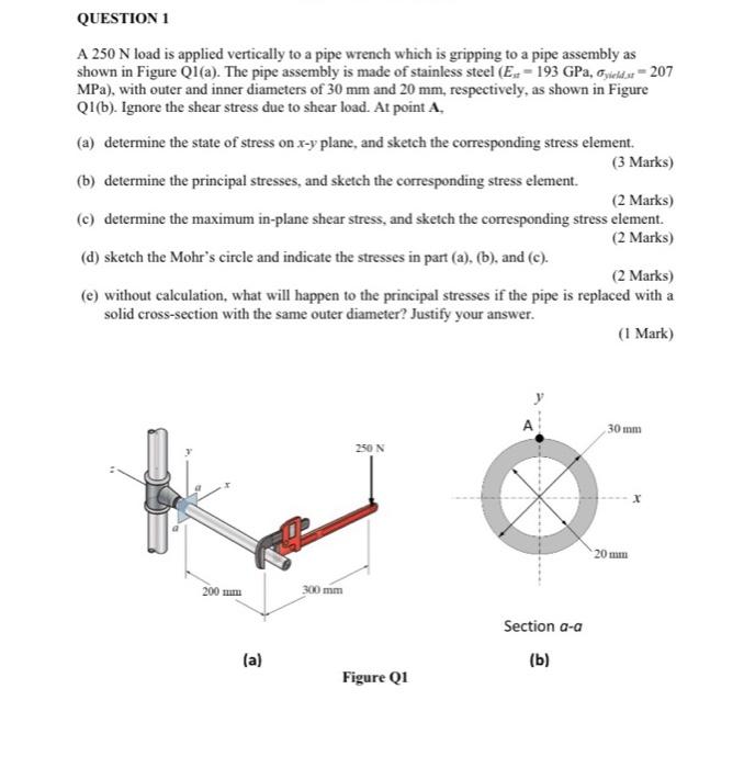Solved A 250 N load is applied vertically to a pipe wrench | Chegg.com
