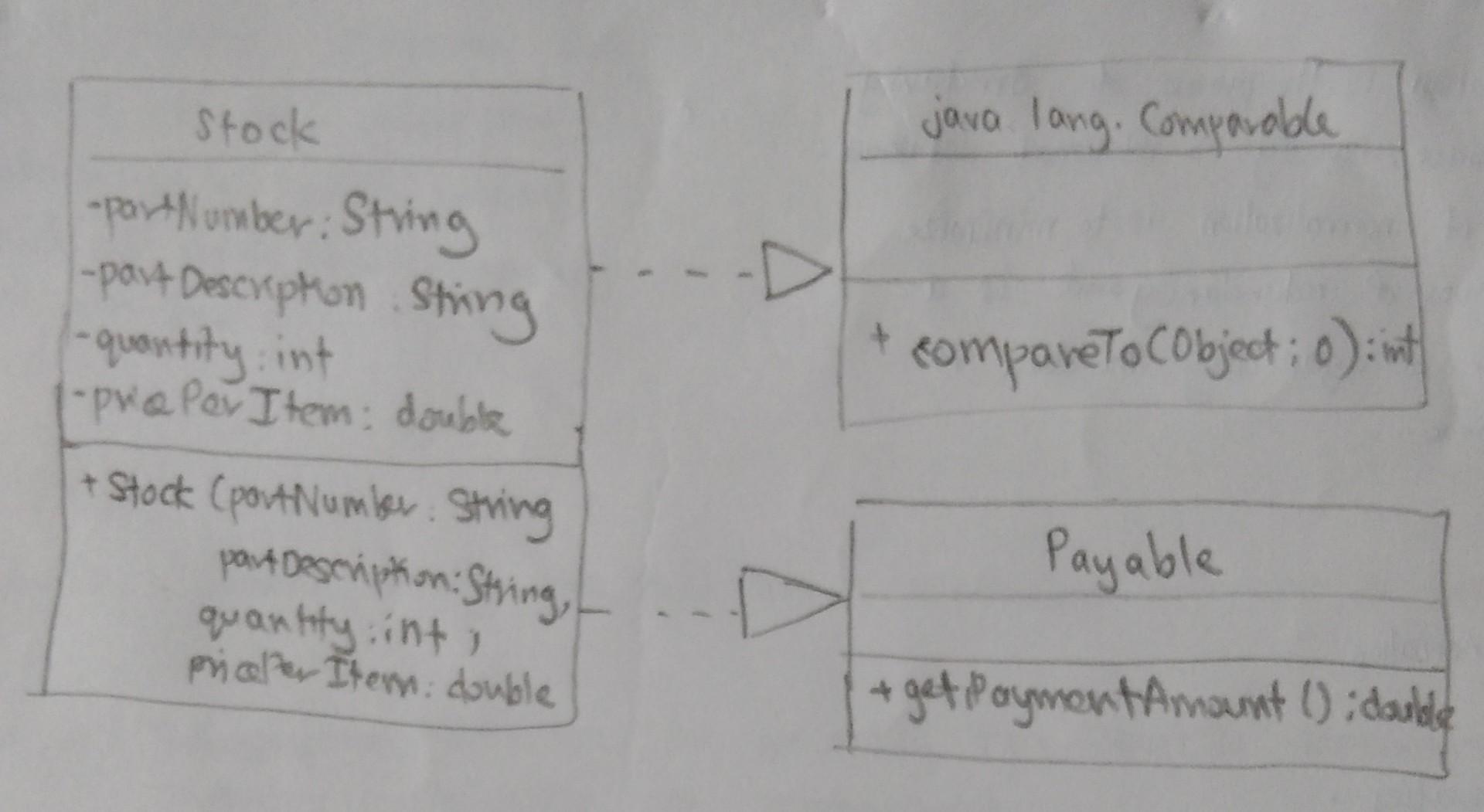 Solved a. Define class Stock including constructor, accessor