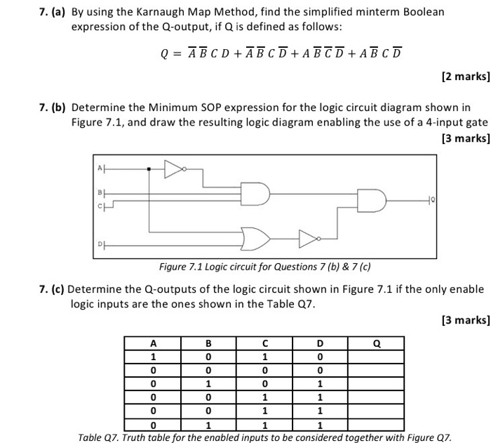 Solved 7. (a) By using the Karnaugh Map Method, find the | Chegg.com