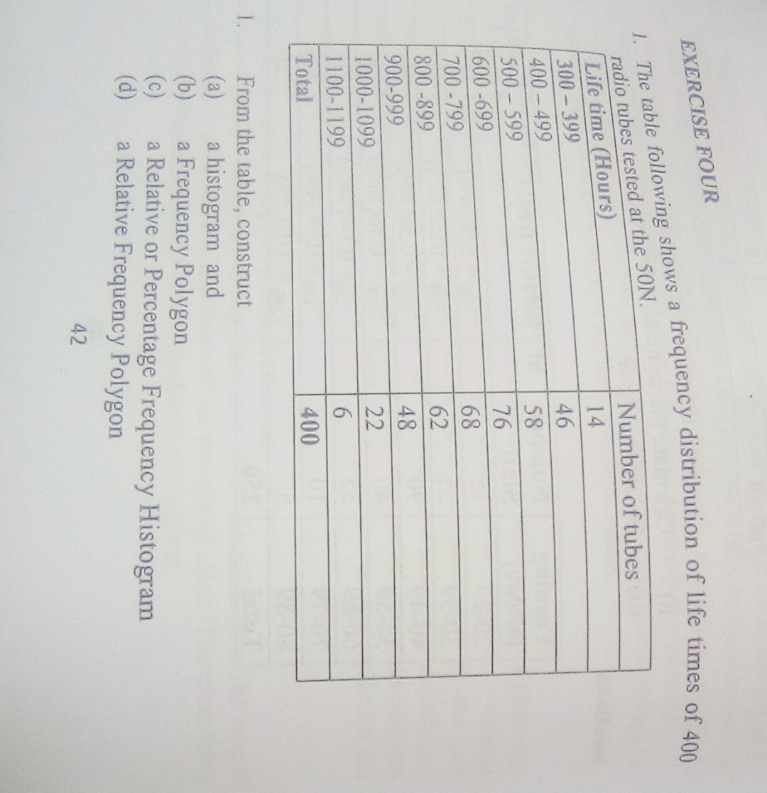 Solved EXERCISE FOURThe table following shows a frequency