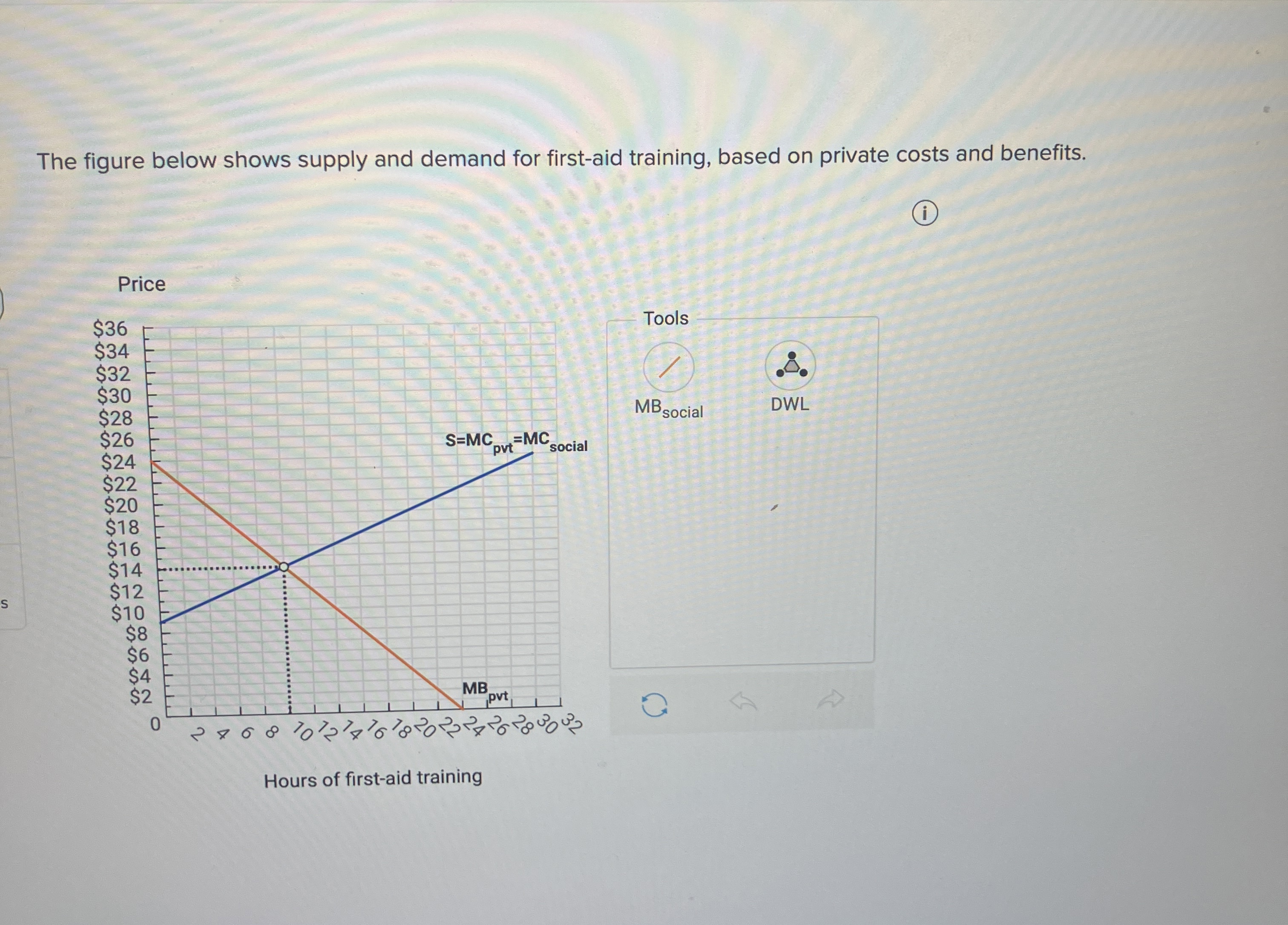 Solved The figure below shows supply and demand for | Chegg.com