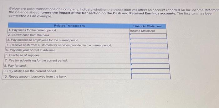 Solved Below are cash transactions of a company. Indicate | Chegg.com