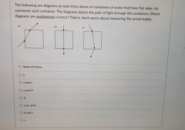 Solved The following are diagrams as seen from above of | Chegg.com