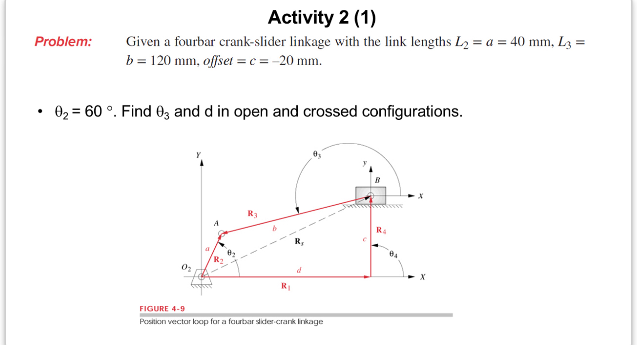 Solved Activity 2 (1)Problem: Given a fourbar crank-slider | Chegg.com