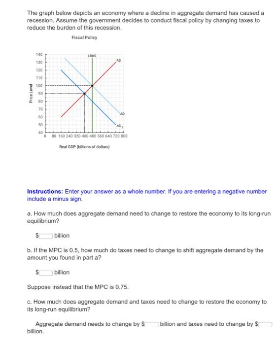 Solved The graph below depicts an economy where a decline in | Chegg.com