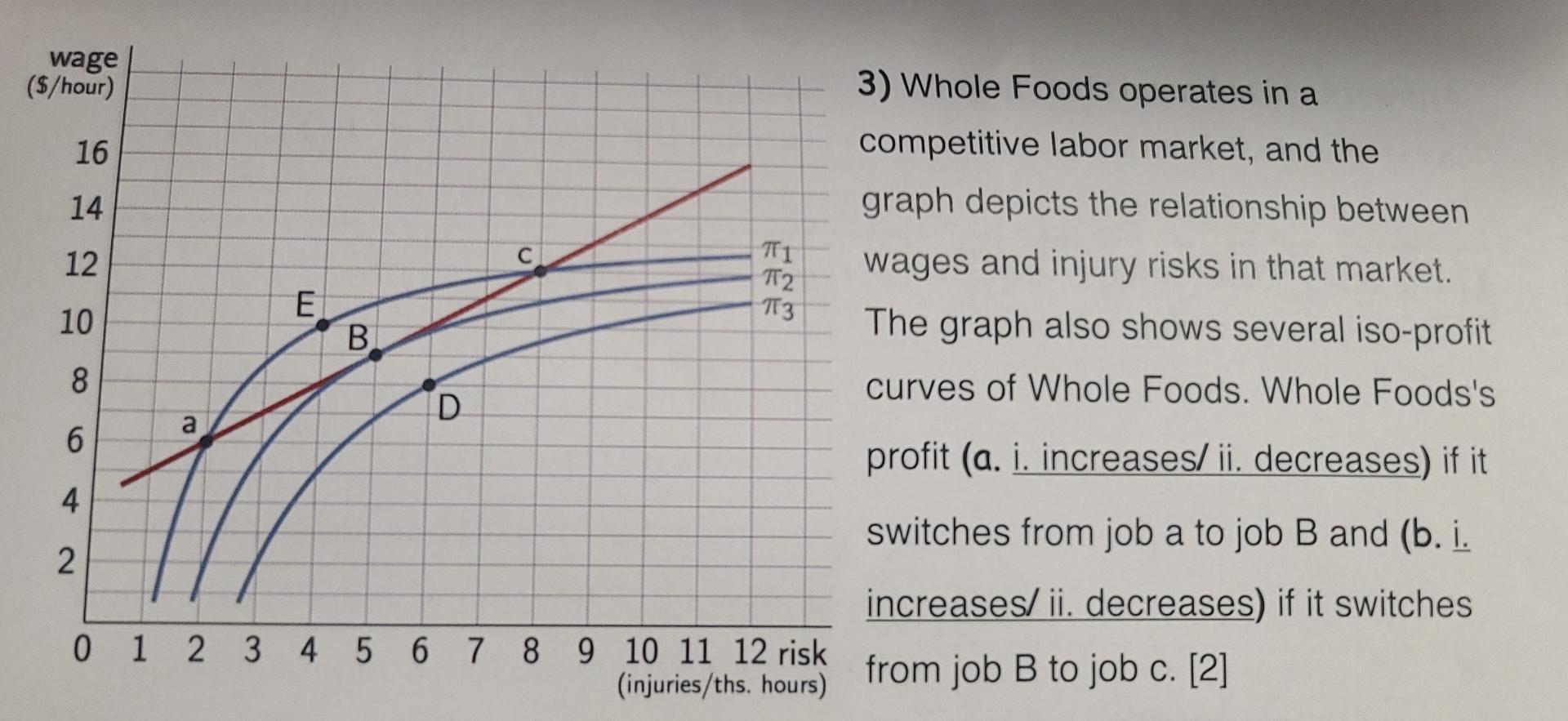 solved-wage-hour-3-whole-foods-operates-in-a-chegg