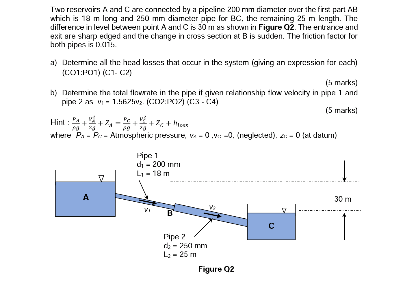 Solved Two Reservoirs A And C Are Connected By A Pipeline | Chegg.com