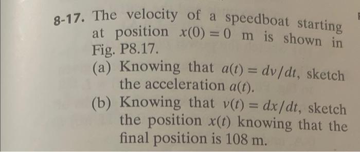 Solved Fig. P8.17. 8-17. The velocity of a speedboat | Chegg.com