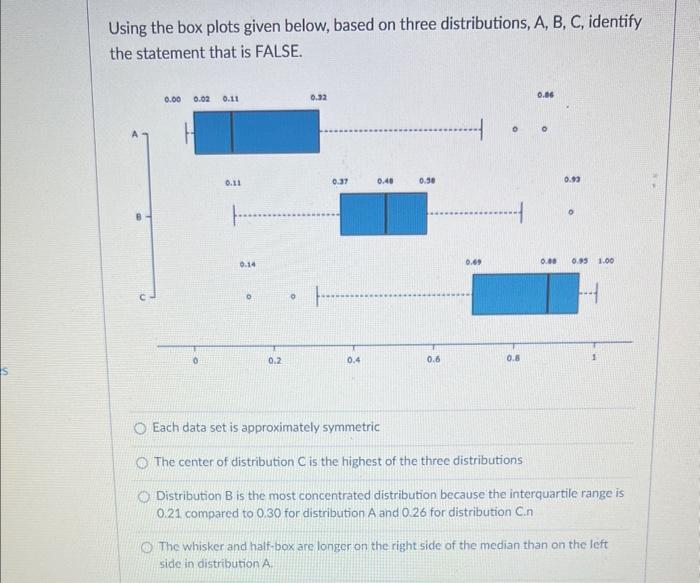 Solved Using the box plots given below, based on three | Chegg.com