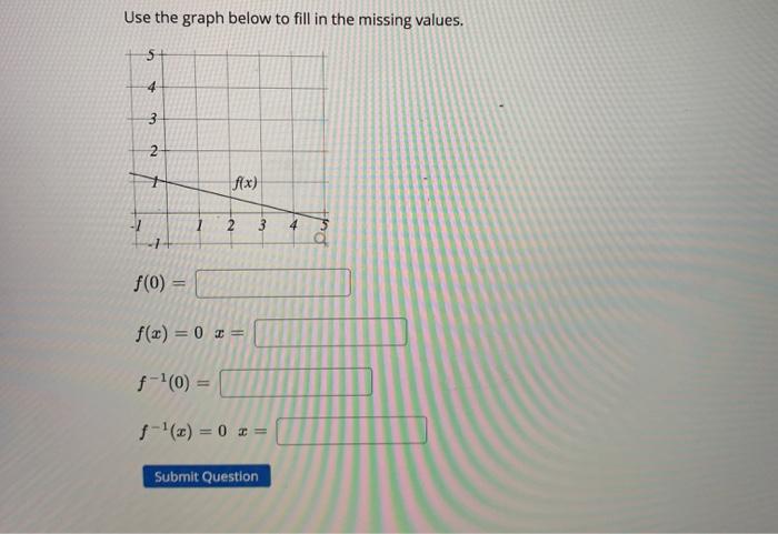 Solved Use the graph below to fill in the missing values. 5 | Chegg.com