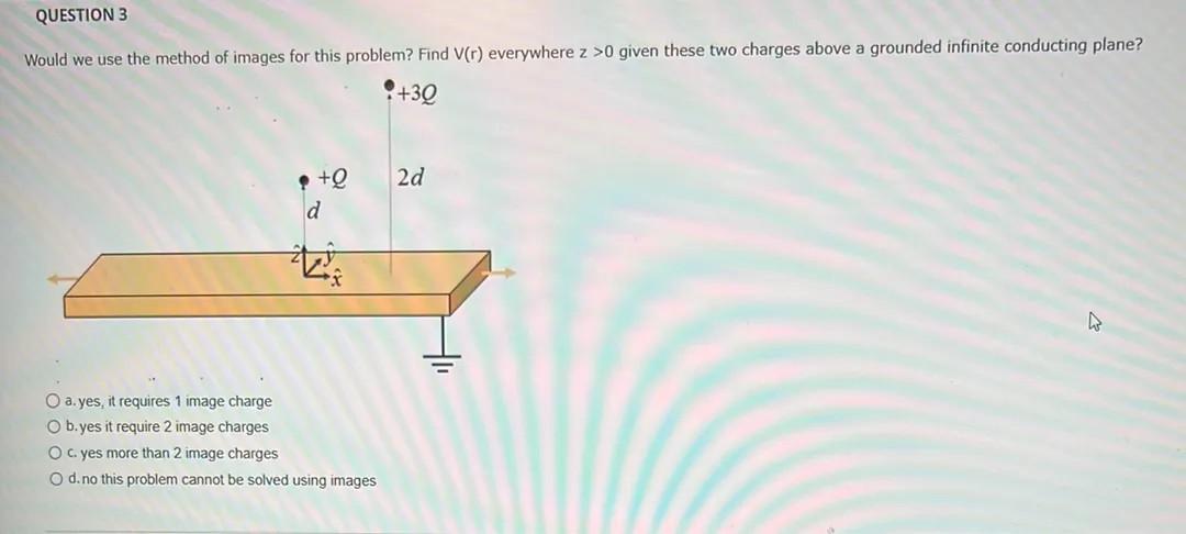 Solved Would we use the method of images for this problem? | Chegg.com
