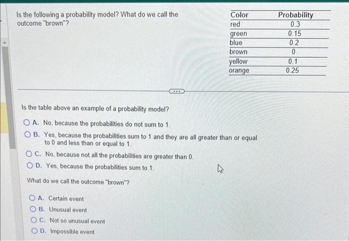 Solved Is the following a probability model? What do we call | Chegg.com