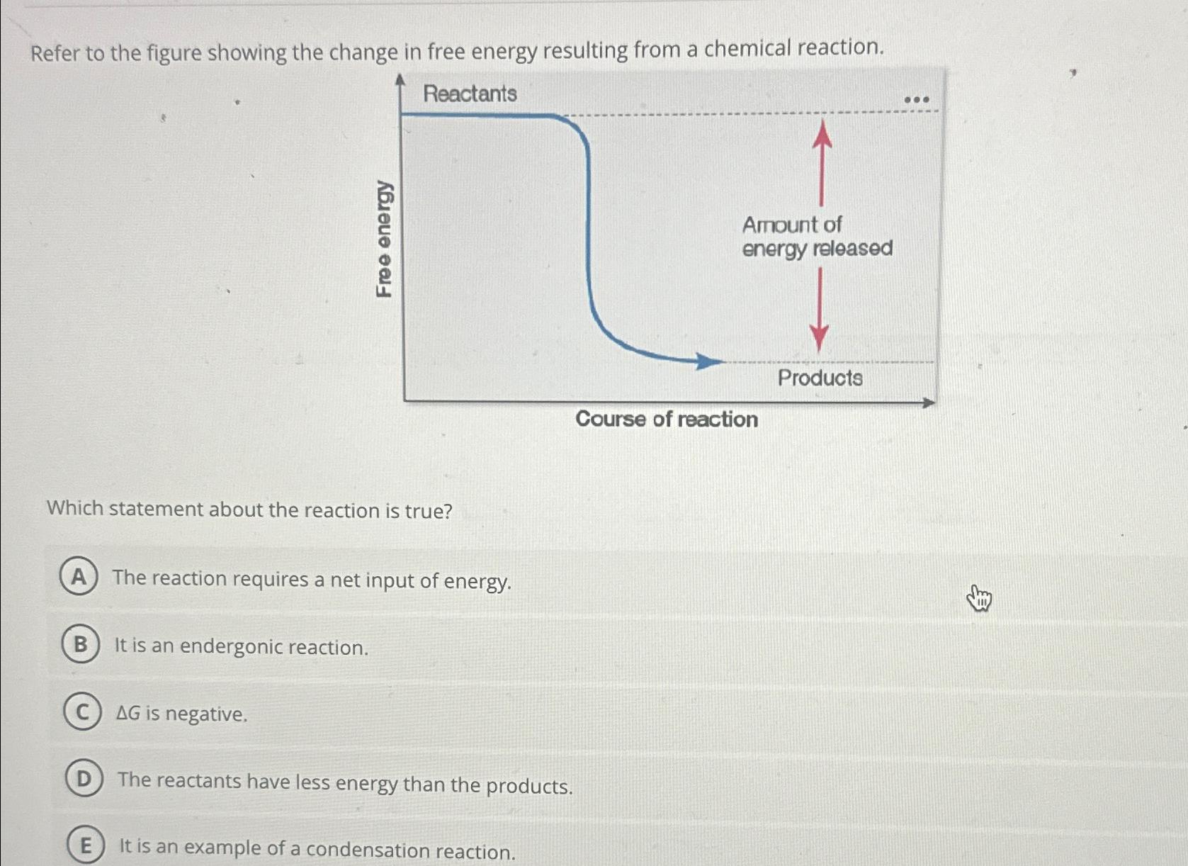 Solved Refer to the figure showing the change in free energy | Chegg.com
