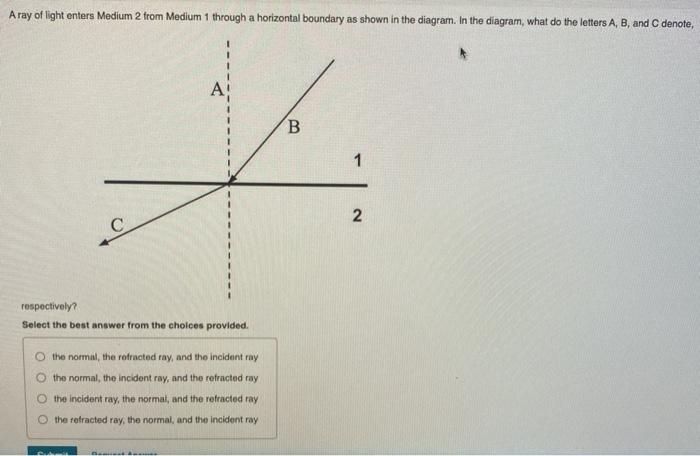 Solved A ray of light enters Medium 2 from Medium 1 through | Chegg.com