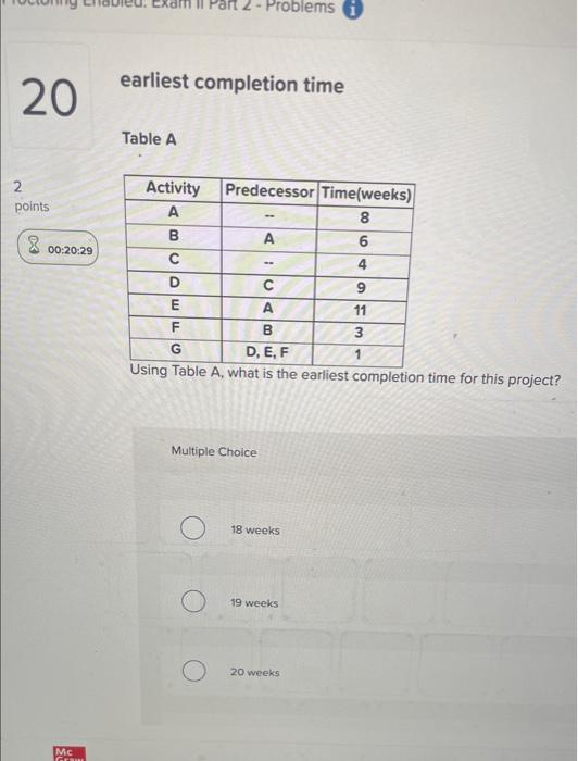Solved earliest completion time Table A 2 points ( 80:20:29 | Chegg.com