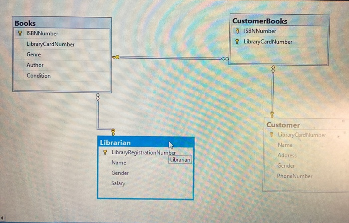 Solved 1. Using your downloaded DBMS (MS SQL Server), create | Chegg.com
