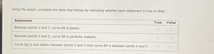 Solved The following graph displays four demand curves (PP, | Chegg.com