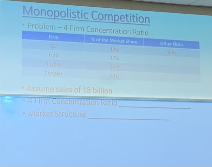 Solved Monopolistic Competition Problem - 4 Firm | Chegg.com
