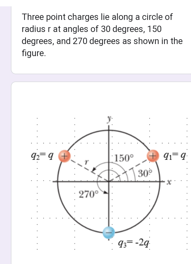 Solved Three Point Charges Lie Along A Circle Of Radius R At 7173