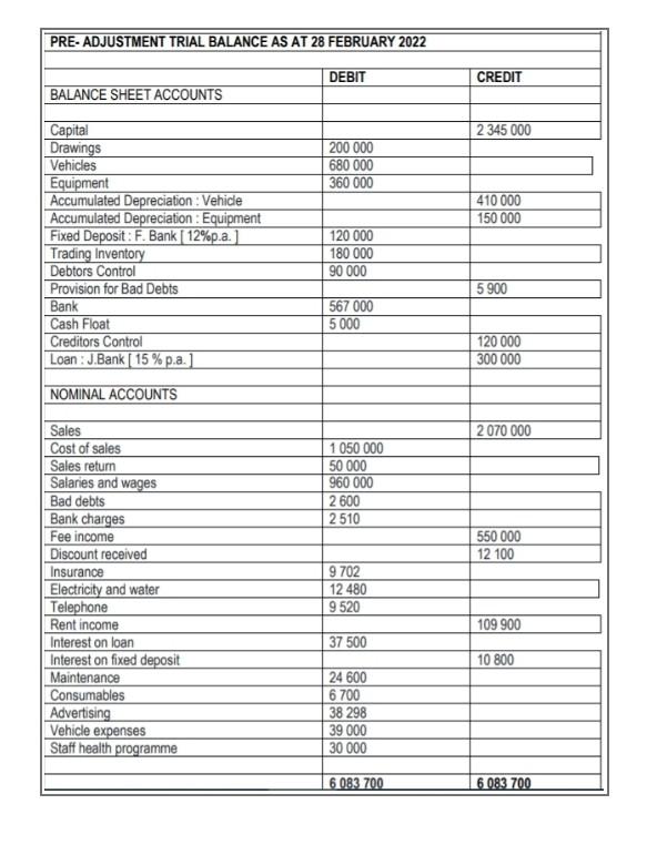 Solved hi. kindly assist with working out/ calculations for | Chegg.com