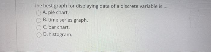 Solved The best graph for displaying data of a discrete | Chegg.com