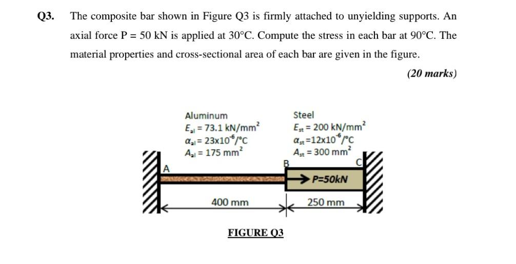 Solved Q3. The composite bar shown in Figure Q3 is firmly | Chegg.com