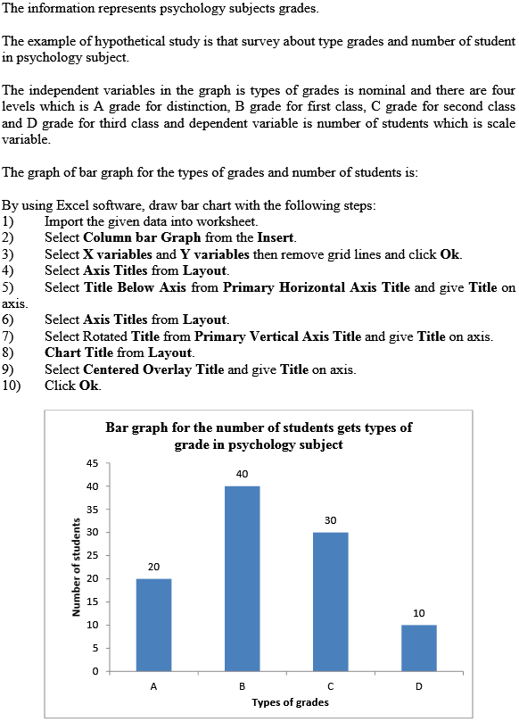 Solved Find an example of a bar graph from a newspaper, magazi