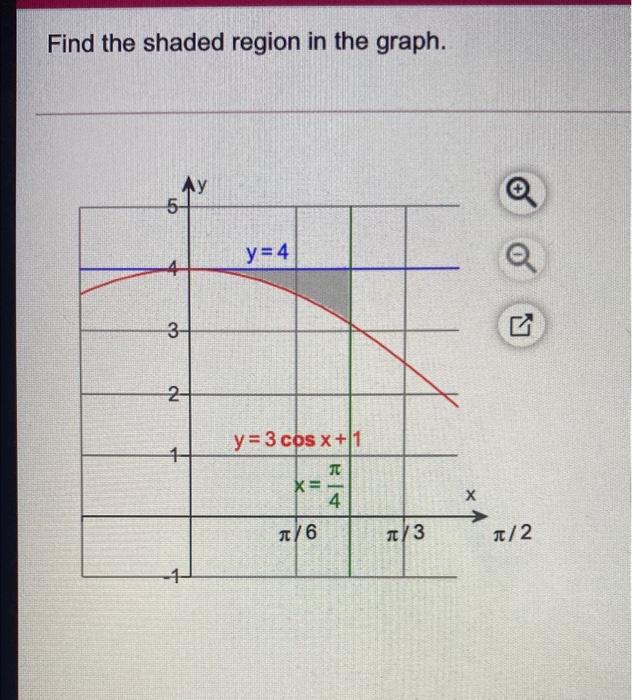 Solved Find the shaded region in the graph. 5 y=4 4 3- 2- y= | Chegg.com