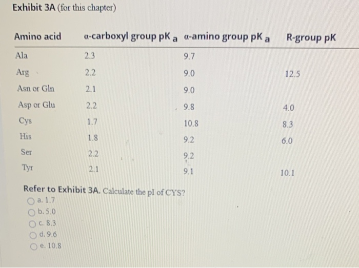 calculate pi of amino acid with r group