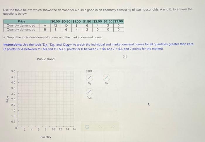 Solved Use the table below, which shows the demand for a | Chegg.com