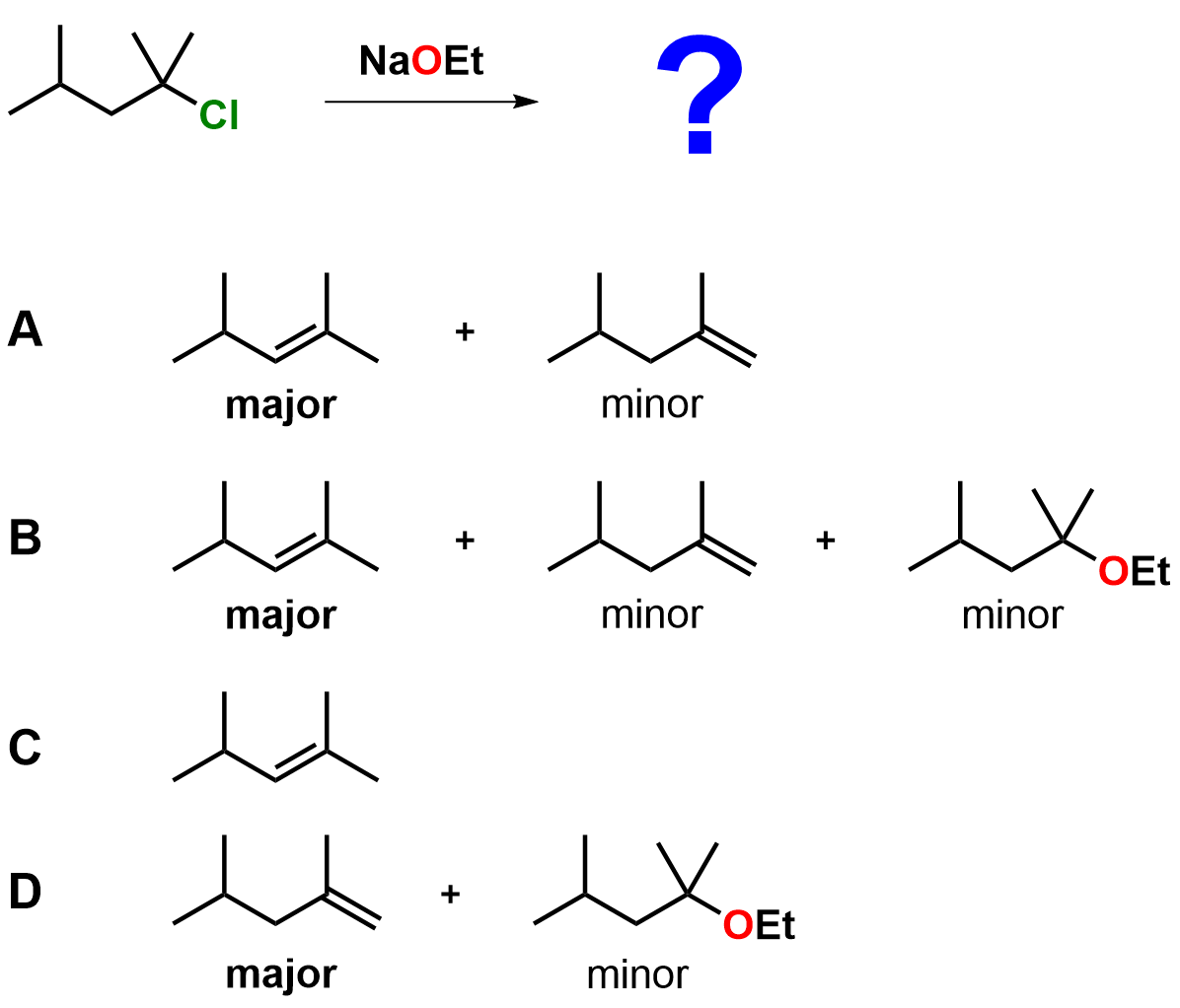 Solved Identify The Major And ALL Minor Product(s) ﻿that Are | Chegg.com