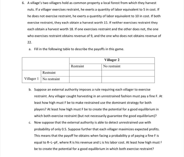 Solved 6. A village's two villagers hold as common property | Chegg.com