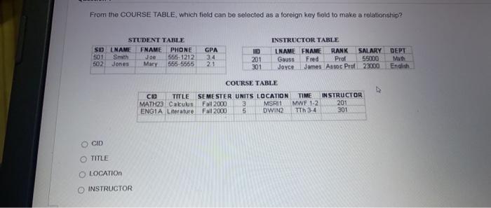 Solved From the COURSE TABLE, which field can be selected as | Chegg.com