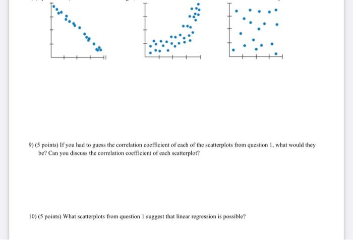Solved N 9) (5 points) If you had to guess the correlation | Chegg.com