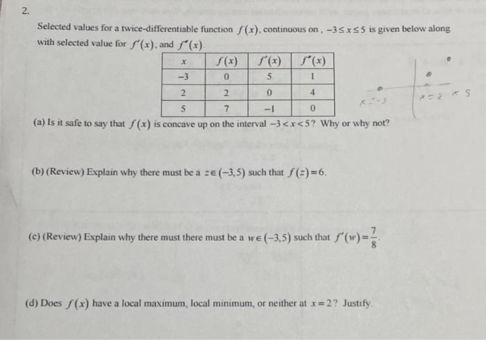 Solved Selected Values For A Twice Differentiable Function