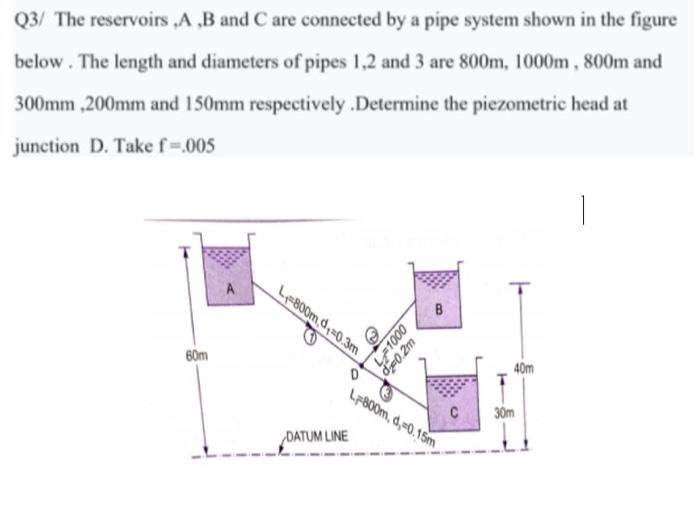 Solved Q3/ The reservoirs ,A,B and C are connected by a pipe | Chegg.com