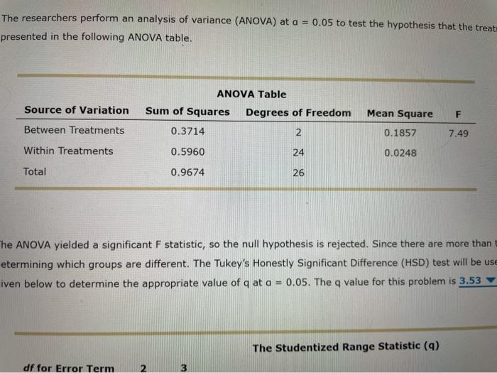 Solved The researchers perform an analysis of variance