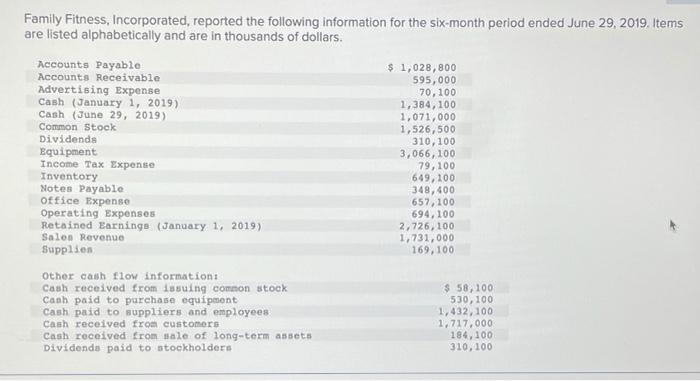 On Reports Results For The Second Quarter And Six Month Period Ended June 30, 2025: The Shocking Numbers You Need To See! - 38f3kc9