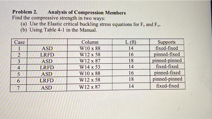 Solved Problem 2. Analysis of Compression Members Find the | Chegg.com