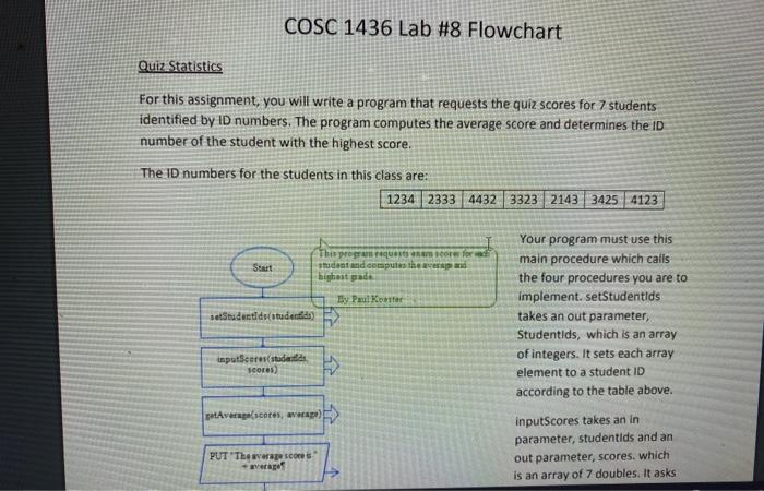 Solved create raptor flowchart for the lab described in the | Chegg.com