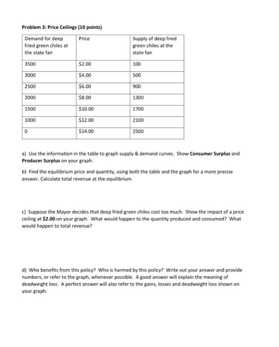 Solved Problem 3: Price Ceilings (10 points) a) Use the | Chegg.com