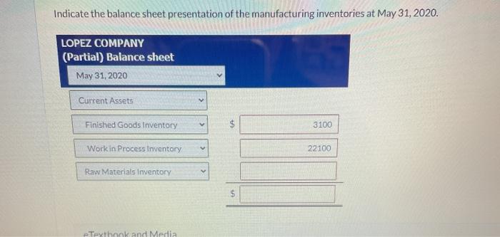 balance sheet presentation of the manufacturing inventories