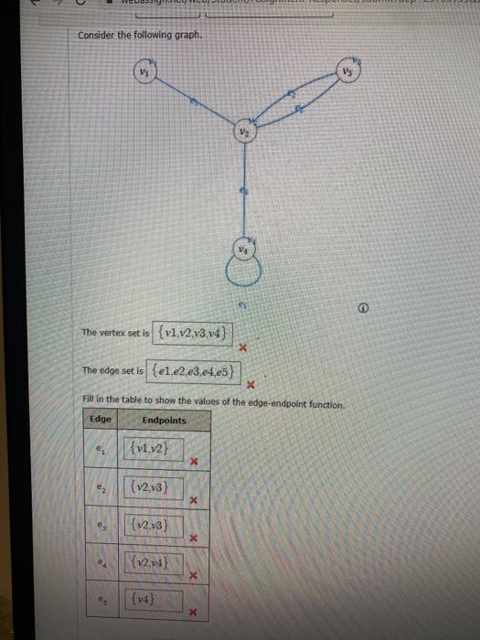 Solved Consider the following graph. M Vs V The vertex set | Chegg.com